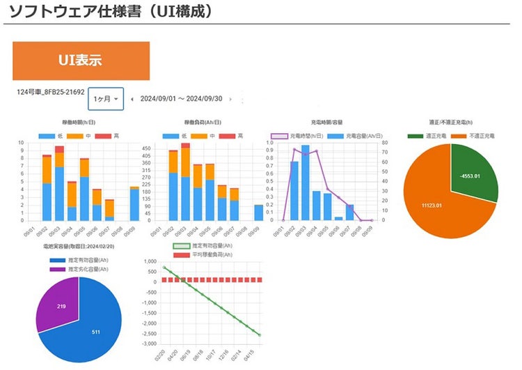ユーザインターフェース（UI）イメージ