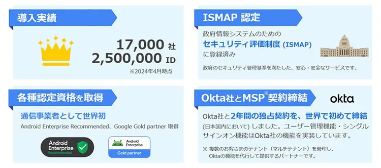 BCDMは導入実績17,000社、2,500,000ID、ISMAP認定、各種認定資格を取得、Okta社とMSP契約締結