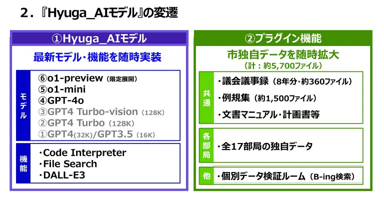 「Hyuga_AI」モデルの変遷