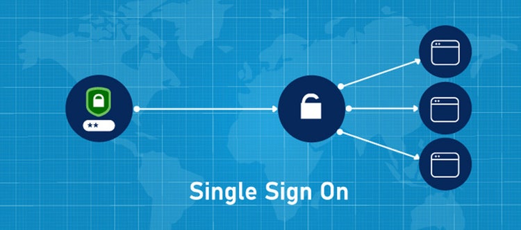 Single Sign Onの構成イメージ図