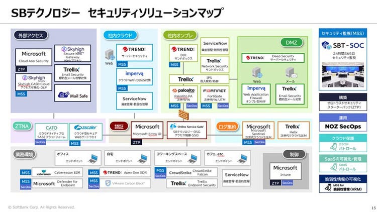 SBテクノロジー　セキュリティソリューションマップ