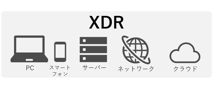 XDR