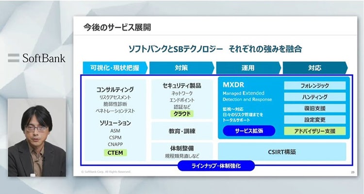 今後のセキュリティサービス展開