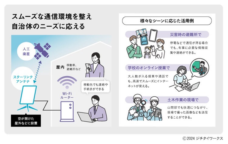 スムーズな通信環境を整え、自治体のニーズに応える