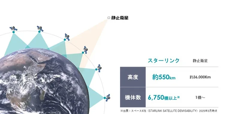 スターリンク（Starlink）とは？ 高速衛星通信のメリットや設置方法を