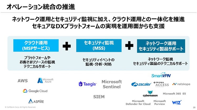 オペレーション統合の推進