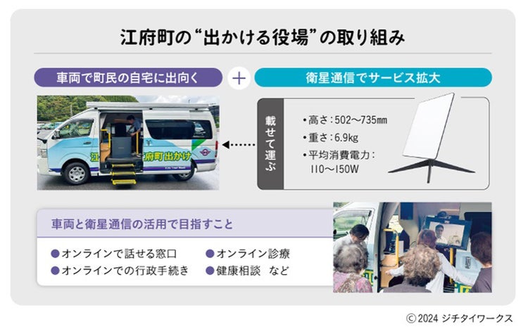 江府町の”出かける役場”の取り組み