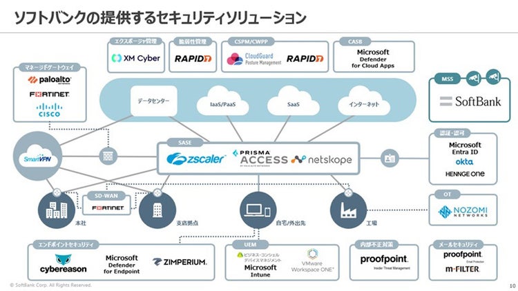 ソフトバンクの提供するセキュリティソリューション