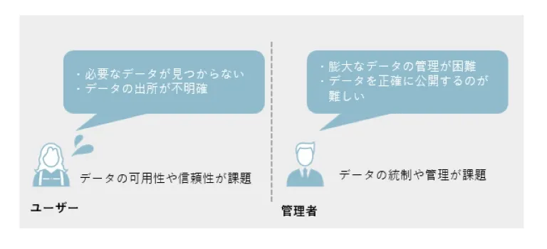 データガバナンスとは？