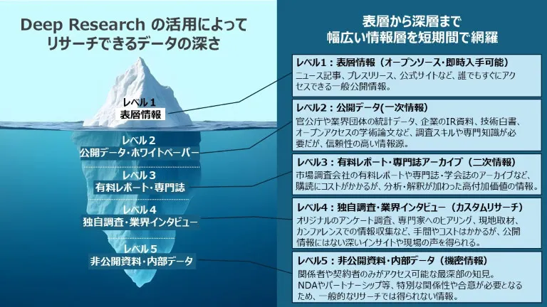 Deep Researchとは？
