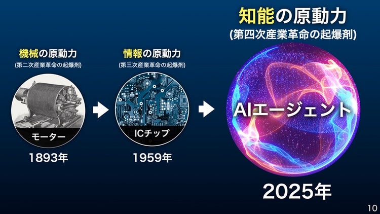 AIエージェントは知能の原動力となる