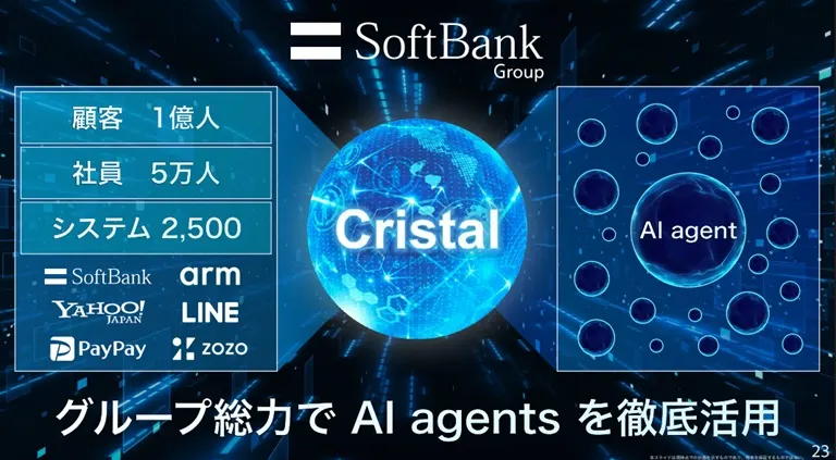 グループ総力でAI agents を徹底活用