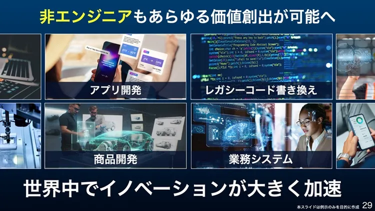 AIエージェントは専門スキルがなくてもあらゆる価値創出を可能にする