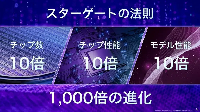 スターゲートの法則