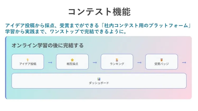 コンテスト概要②