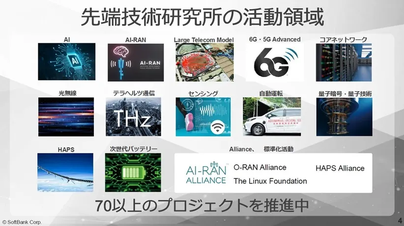 先端技術研究所の活動領域