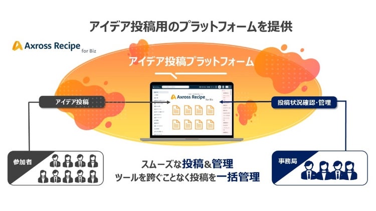 コンテスト概要