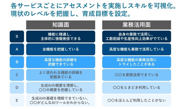 ６段階のアセスメント