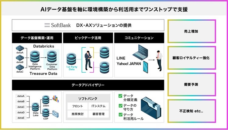 データアドバイザリーサービス