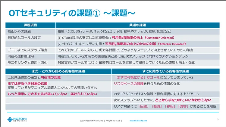 OTセキュリティ課題①～課題～