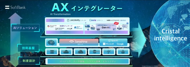 SoftBank World 2025,AXインテグレーター