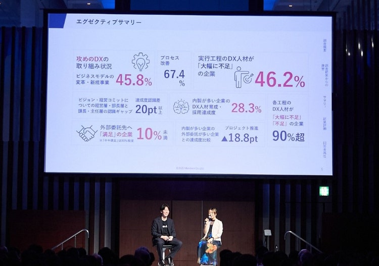 SBW2025,攻めのDX実態調査2025