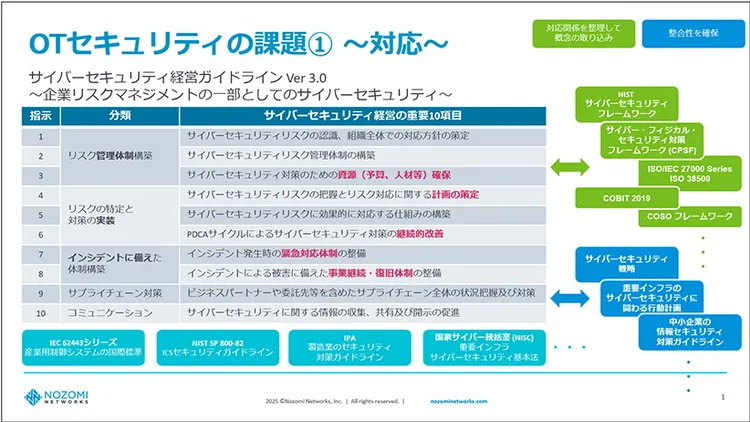 OTセキュリティ課題①～対応～