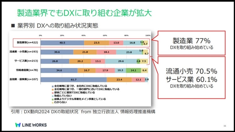 製造業かいでもDXに取り組む企業が拡大