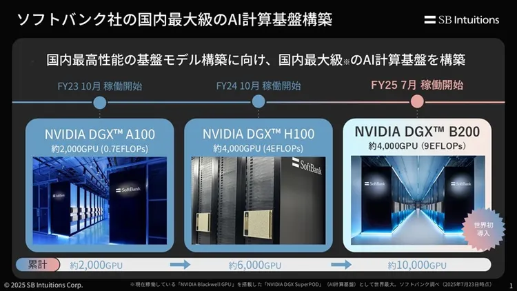 ソフトバンクの国内最大級のAI計算基盤構築