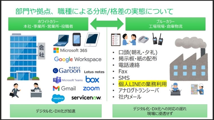 部門や拠点、職種による分断／格差の実態について