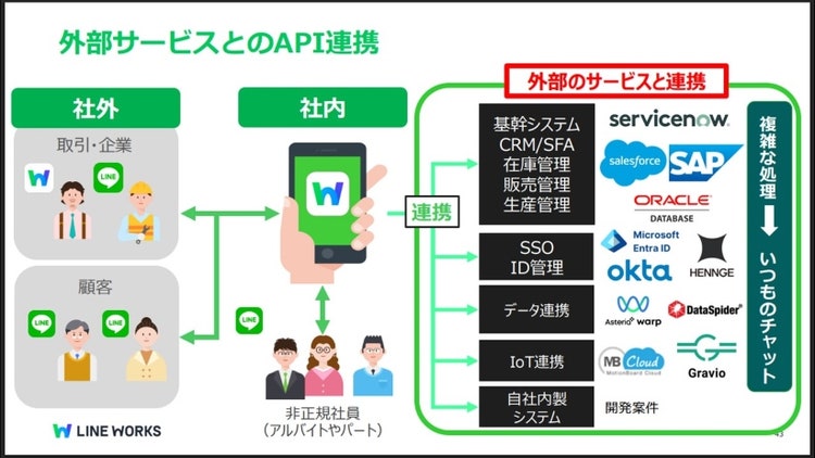 外部サービスとのAPI連携