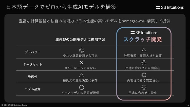 日本語データでゼロから生成AIモデルを構築