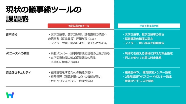 現状の議事録ツールの課題感