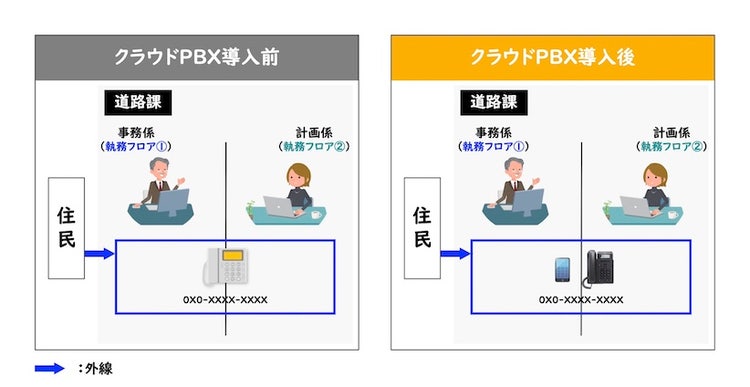 電話対応・ピックアップ