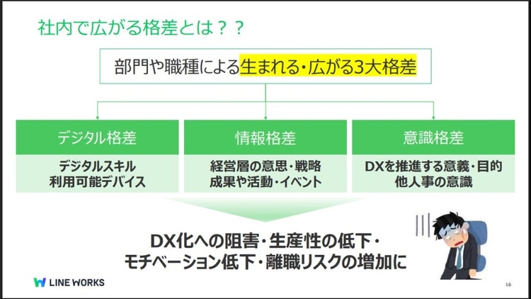 社内で広がる格差とは？？