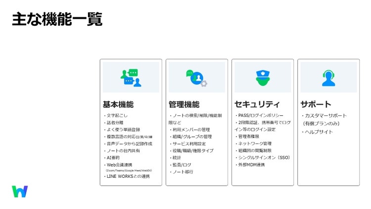 主な機能一覧 LINE WORKS AiNote ai議事録