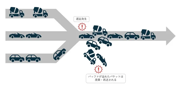 輻輳が起こる仕組み
