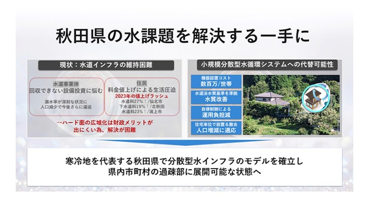 秋田県の水課題を解決する一手に
