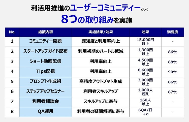 利活用推進の8つの取り組み
