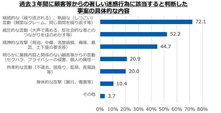 カスハラとは？ 対策義務化の時代に企業はどう取り組むべきか