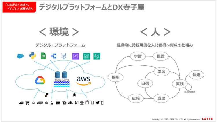 デジタルプラットフォームとDX寺子屋