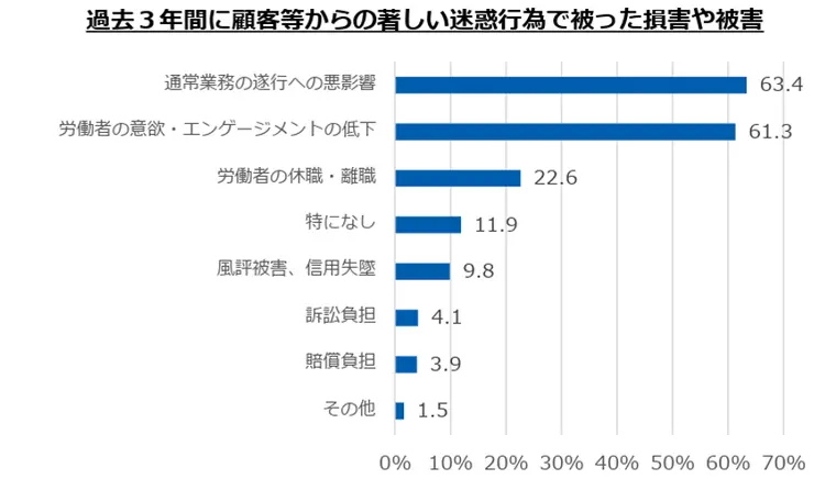 カスハラとは？ 対策義務化の時代に企業はどう取り組むべきか
