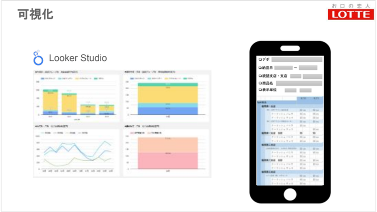 在庫管理をアプリで可視化
