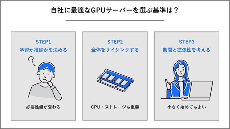 自社に最適なGPUサーバーを選ぶ基準を整理した画像