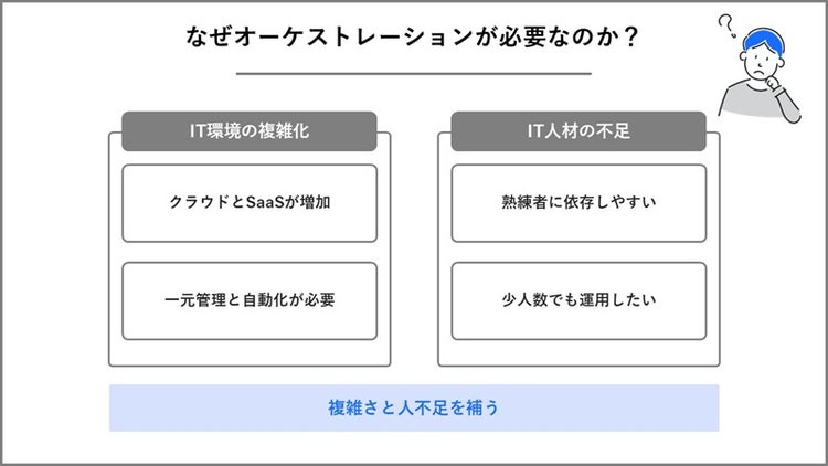 なぜオーケストレーションが必要なのか整理した画像