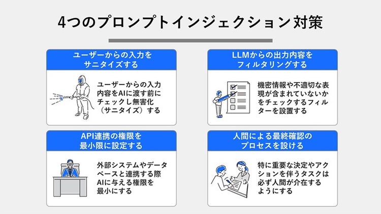 4つのプロンプトインジェクション対策を整理した画像
