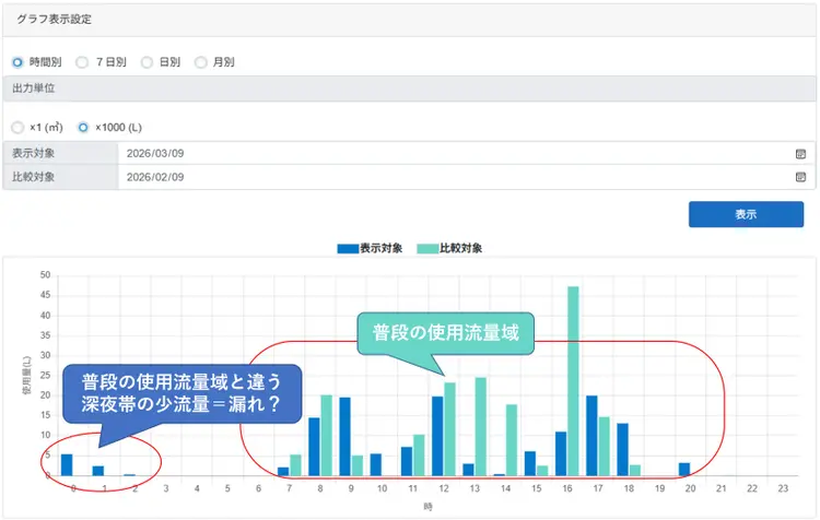 アイチクラウド画面イメージ