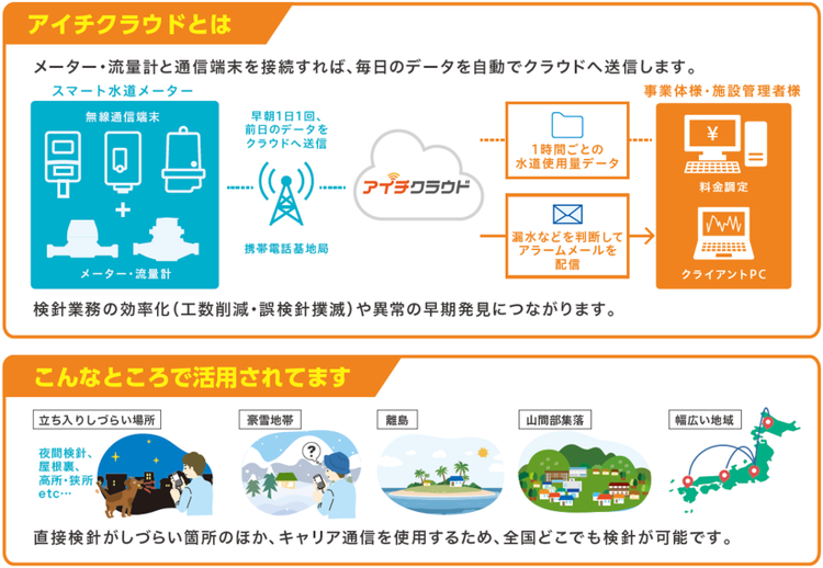 アイチクラウドとは