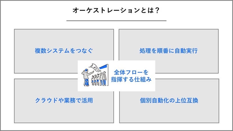 オーケストレーションとは何かを整理した画像