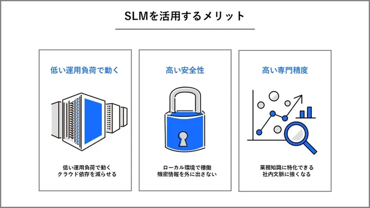 SLMを活用するメリットを整理した画像